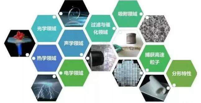  6大特性助力纳米气凝胶保温毡快速占领市场