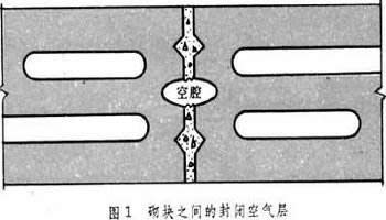 双层铺贴真空隔热板的方式能降低板缝热桥的数量