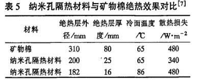 建筑保温行业STP真空绝热保温板竟然如此重要