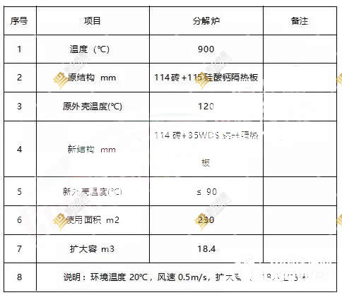 分解炉扩容改造纳米隔热板应用效果对比