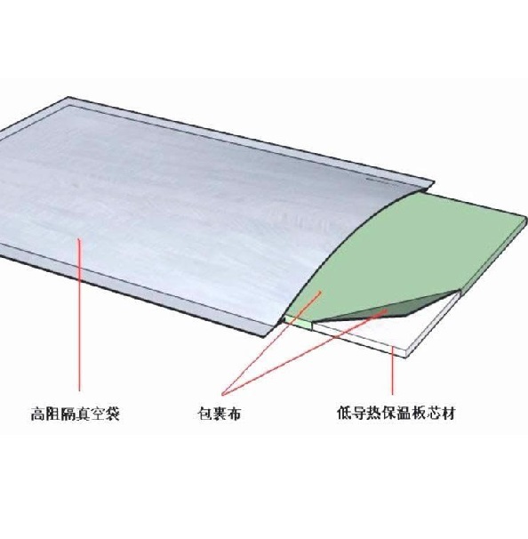 气凝胶纳米孔隔热材料的表面改性及其表征