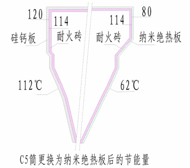 新型纳米微孔隔热板在华新水泥C5旋风筒的应用得到了认可