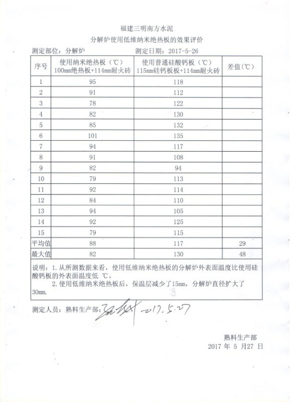 分解炉使用低维纳米绝热板效果评测