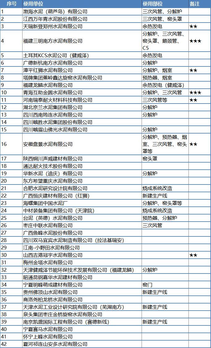 漳平红狮在集团内部***个使用低维纳米绝热板